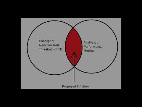 NRIS - A Novel mechanism to detect wormhole attacks.
