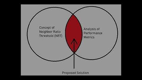 NRIS - A Novel mechanism to detect wormhole attacks.