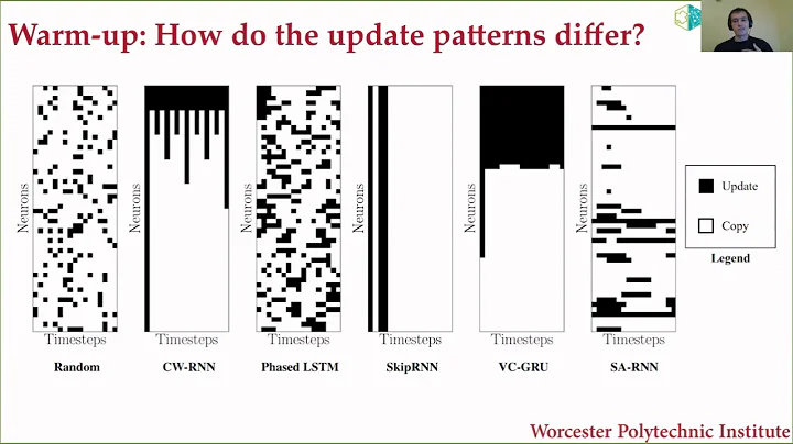 Learning to Selectively Update State Neurons in Re...