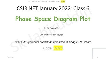 CSIR NET Physical Science January 2022 | Class 6 | Phase space diagram plot