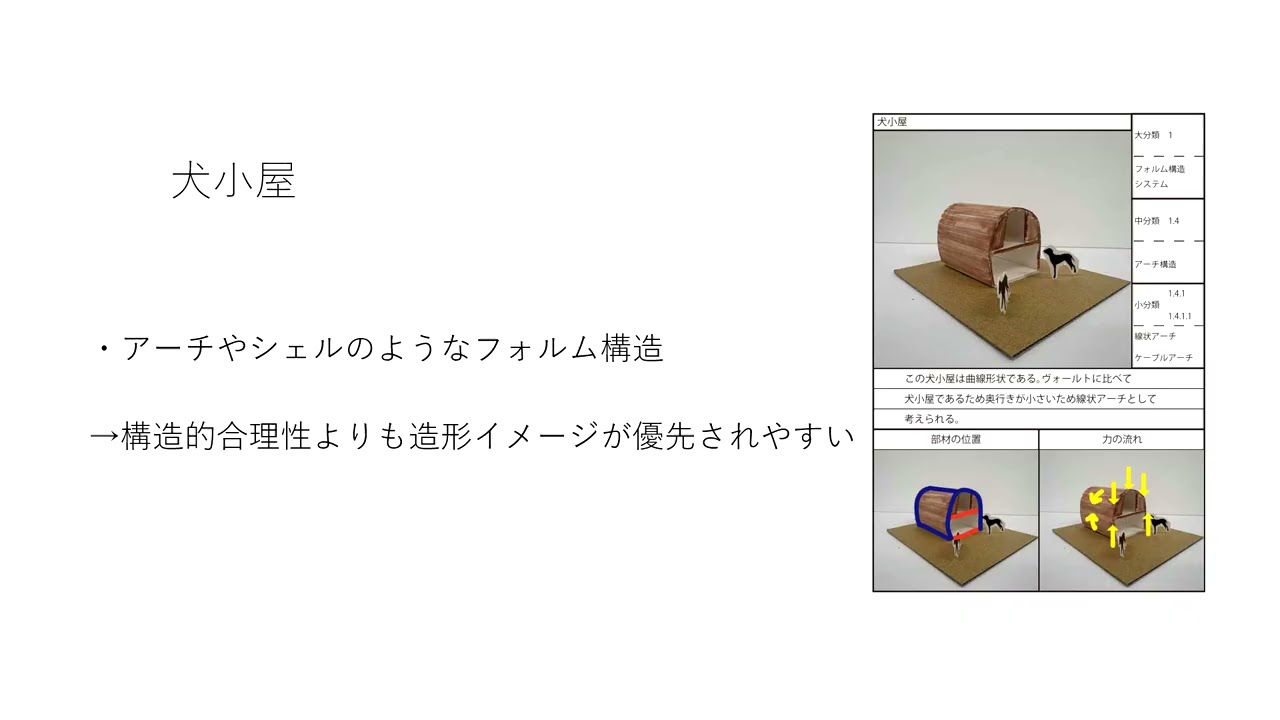 愛知産業大学通信教育部建築学科｜note