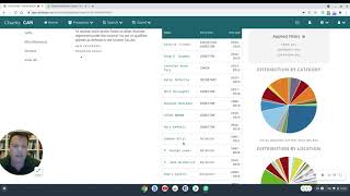 Granting Foundation Identification and Research