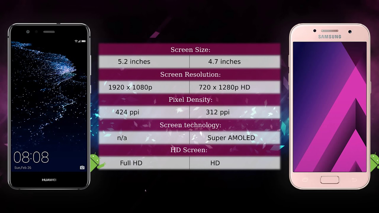 Samsung Galaxy A3 2017 Vs Huawei P10 Lite