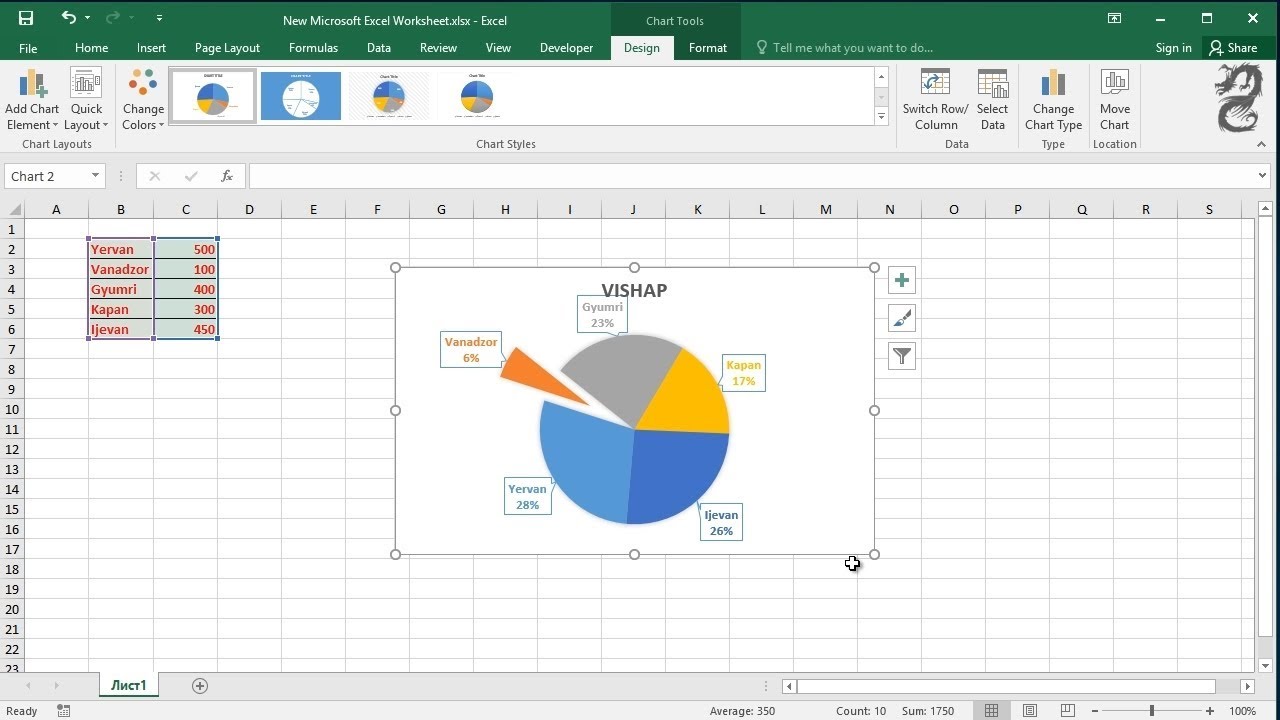 Female Pie Chart Excel