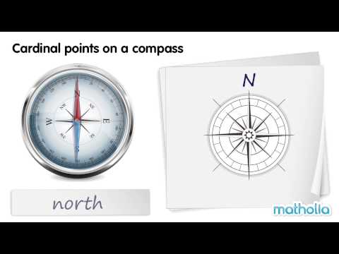 Cardinal Points on a Compass