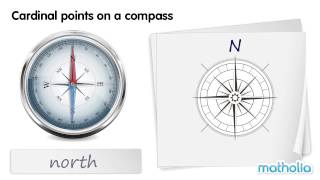 Cardinal Points on a Compass