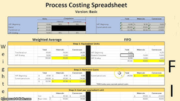 Process Costing: Weighted Average and FIFO Methods Side-by-Side!