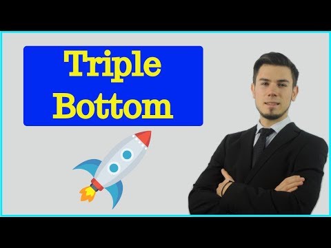 Triple Bottom -  Chart Pattern Of Triple Bottom Trading