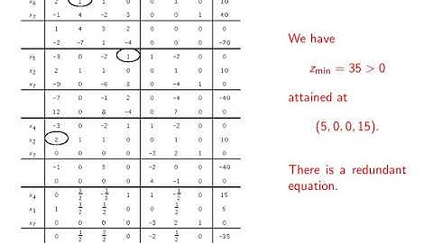 V3-27. Linear Programming. Redundant system. Example LP6.