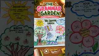 The Grammar Garden | Holiday Homework Project 📚✨ #class6english #cbse #homework #shorts