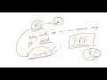 Banking Introduction | SANJEEV ACADEMY
