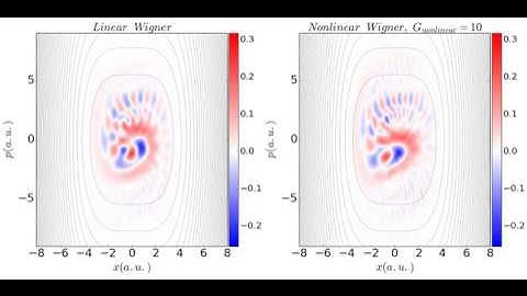 Linear Vs Nonlinear Evolution in the Wigner Phase Space