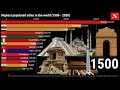 Highest populated cities in the world (1500 - 2020)