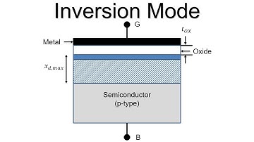 Electronic Devices: MOS Capacitor (05) - Inversion Mode