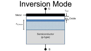 Electronic Devices: MOS Capacitor (05) - Inversion Mode