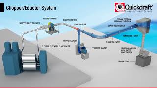 Chopper/Eductor System