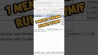 1 Menit paham rumus SumIF #exceltutorial #rumusdasarexcel #excel #rumusdasarexcel #exceltips