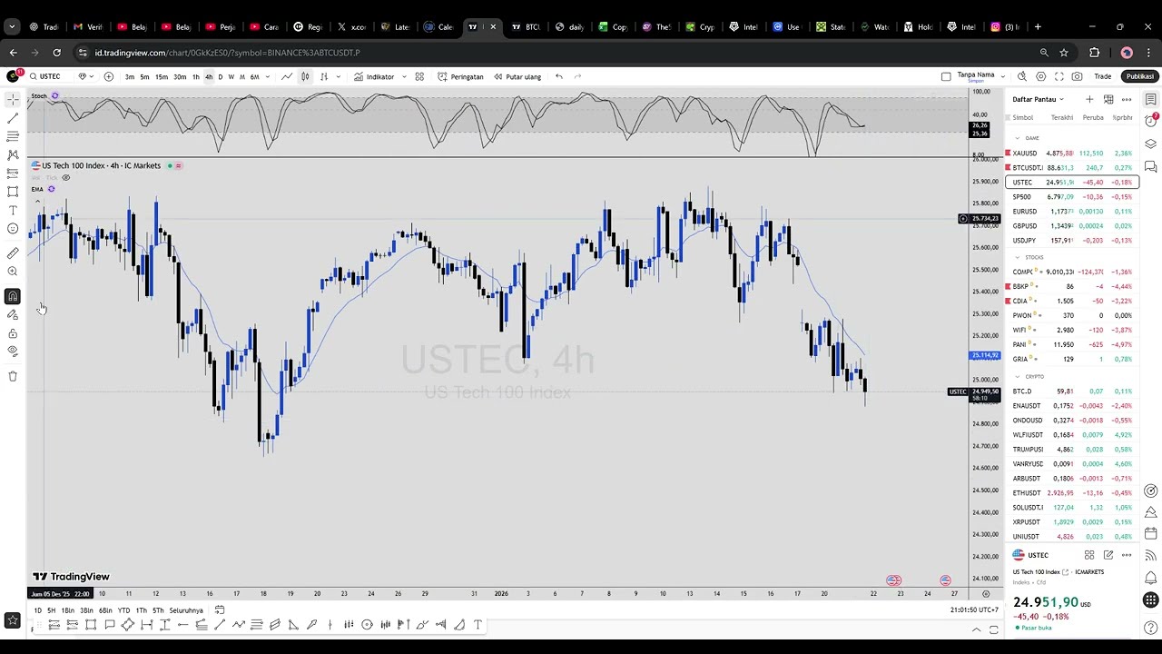(0/3/0) Clean Triple TP — NQ, BTC, XAU All Delivered