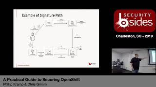 Celebrity BSidesCHS 2019: "A Practical Guide to Securing OpenShift" by Phillip Kramp & Chris Grimm Net Worth