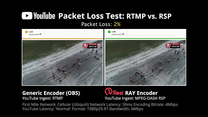 YouTube RTMP vs. RSP Video Streaming Comparisons
