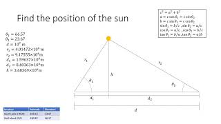 Position of the Sun in a Flat Earth Model