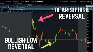 High and Low Reversal Indicator for ThinkorSwim | Day Trading Strategy