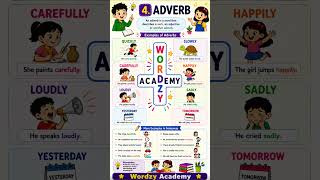 Learn Adverb in Easy Way 🔥| English Grammar for Beginners 🤩| Wordzy Academy