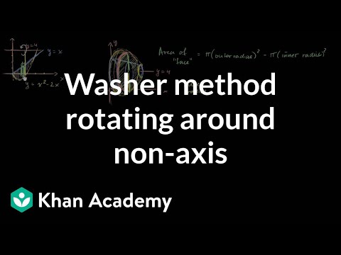 Video: What Is The Rotational Method