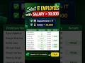 Salary Employee in Excel