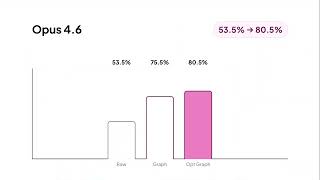 Celebrity Benchmarking context graphs for AI Agents Profile