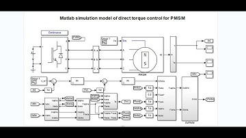 Direct torque control DTC SVPWM matlab simulation of permanent magnet synchronous motor/simulink