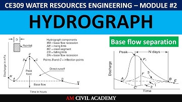 WRE Module2 [PART03]- Hydrograph, Baseflow separation, Factors affecting, Direct Runoff, DRH & ERH