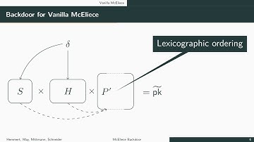 Richard Schneider: How to Backdoor (Classic) McEliece and How to Guard Against Backdoors