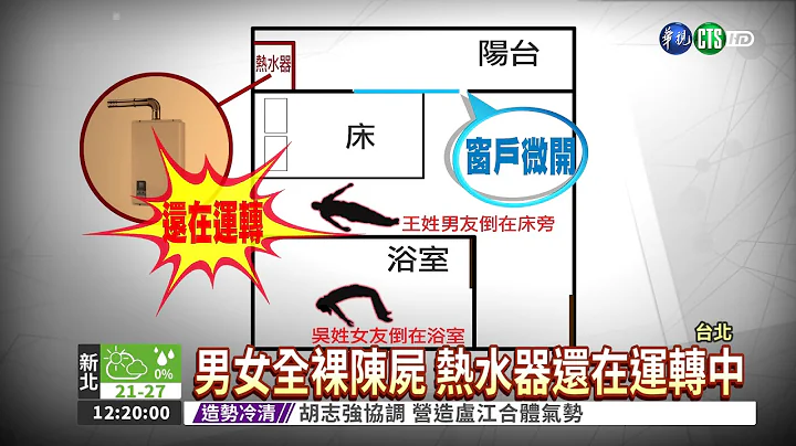 一氧化碳中毒 男女全裸陳屍套房 - 天天要聞