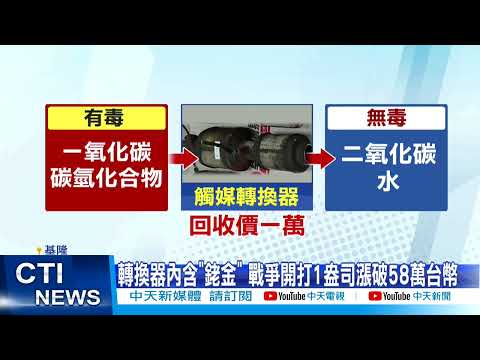 【每日必看】戰爭財?! 觸媒轉換器內含"銠金" 1盎司漲破58萬台幣! 慣竊連犯10案落網@中天新聞CtiNews 20220311