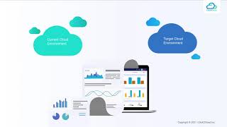 Cloud Intel – An IT Inventory Assessment Platform