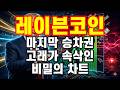 [레이븐코인] 놓치면 벼락거지 확정! 고래가 숨긴 초대형 폭탄 터진다!