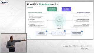 HPE Networking Data Center AI Data Center Operations in Action
