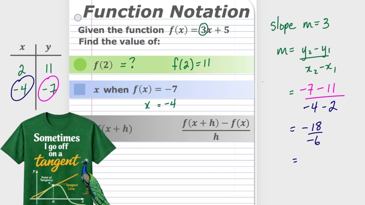 Function Notation