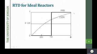 Famous RTD for Ideal Reactors and Diagnosis of Faulty Operation (Lecture 2) Wealth