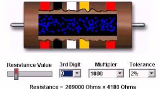 видео Кодовая и цветовая маркировка резисторов