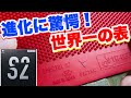 【卓球】世界王者を生んだラバーの進化形!スペクトルS2レビュー!