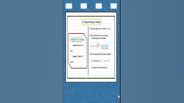 The Use of Mod Function in Visual Basic Programming Language.