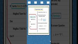 Celebrity The Use of Mod Function in Visual Basic Programming Language. Profile
