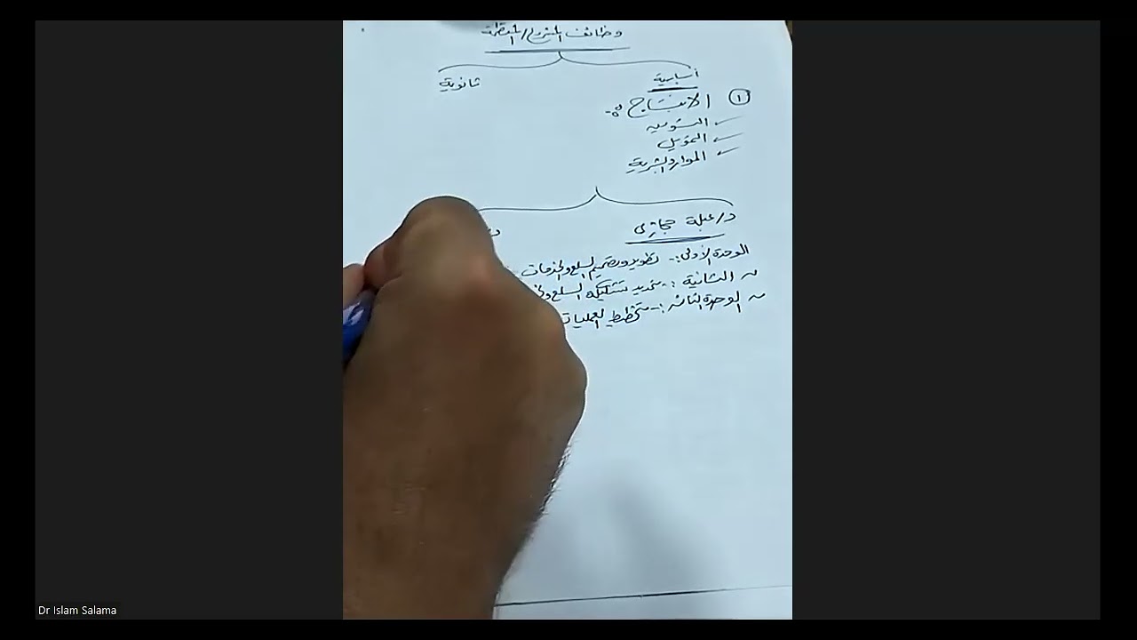 المحاضرة الأولي -إدارة إنتاج - خامس مشتركة- يوليو 2025 - د إسلام سلامة 01000655737 -أكاديمية المتميز