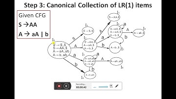 WeeK#11 CLR(1) Parser Part 1