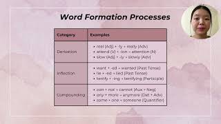 Morphology & Syntax Presentation