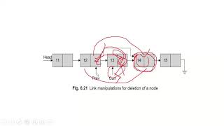 Linked Lists part5