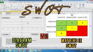 SWOT Diagram vs. IE SWOT Matrix
