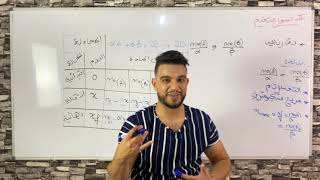 اقوى شرح لجدول التقدم و جميع استعمالاته من الالف الى الياء (الاستاذ مهدي)